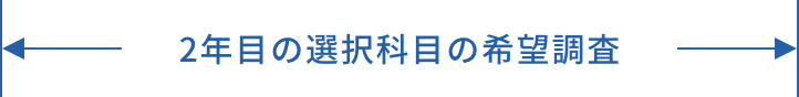 2年目の選択科目の希望調査