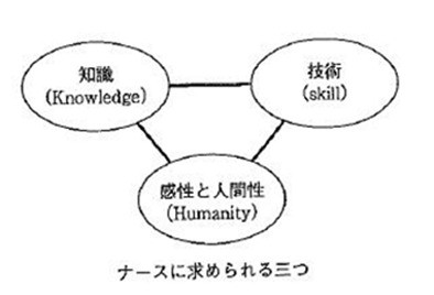 第159話　看護部長のつぶやき45「年頭に当たり、日野原重明先生に学ぶ」