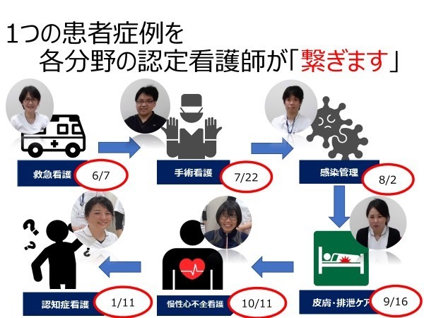 第368話　認定が繋ぐ！2023年度認定看護師フィジカルアセスメント研修が始まりました