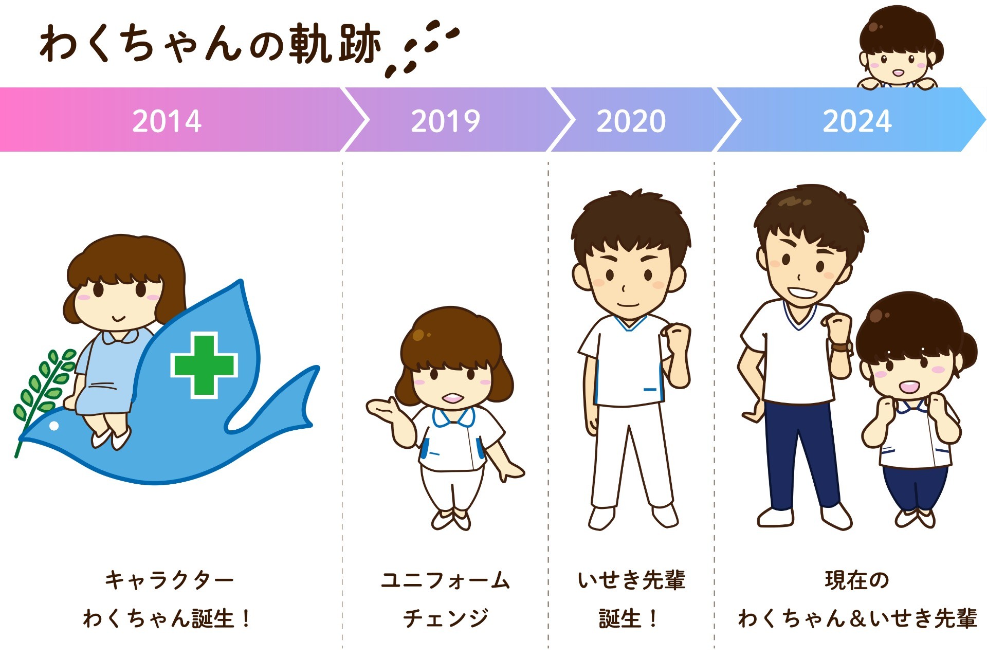 第428話　部署紹介 ～南館4階病棟～